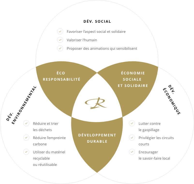 schema-enjeux-developpement-durable-renaud-traiteur